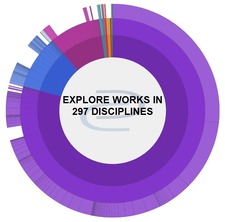 Disciplines Wheel