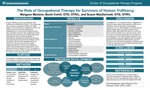 The Role of Occupational Therapy for Survivors of Human Trafficking by Margaux Mariano, Becki Cohill, and Susan MacDermott