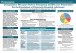 Occupational Therapy’s Role in Emergency and Disaster Preparation for the Population of Physically Disabled Individuals