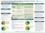 Occupational Therapy’s Role in Cleft Lip and Palate Treatment by Kelly Toy, Karen Park, and Amanda Amaro