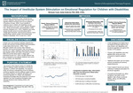 The Impact of Vestibular System Stimulation on Emotional Regulation for Children with Disabilities
