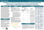 The Effect of a Parental Diagnosis of Cancer on the Occupational Performance of Adolescent and Young Adult Offspring by Brianna Wong, Susan MacDermott, Becki Cohill, and Pandora Patterson