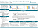 The Occupational Needs of Military Spouses During Deployments